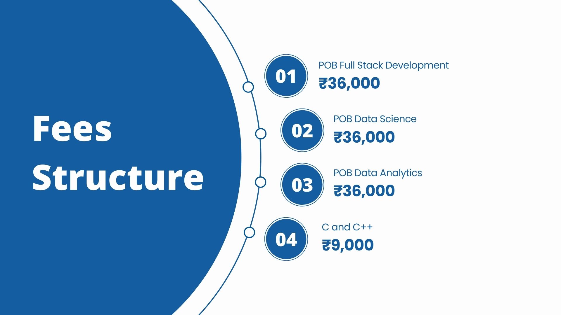 Fee Structure